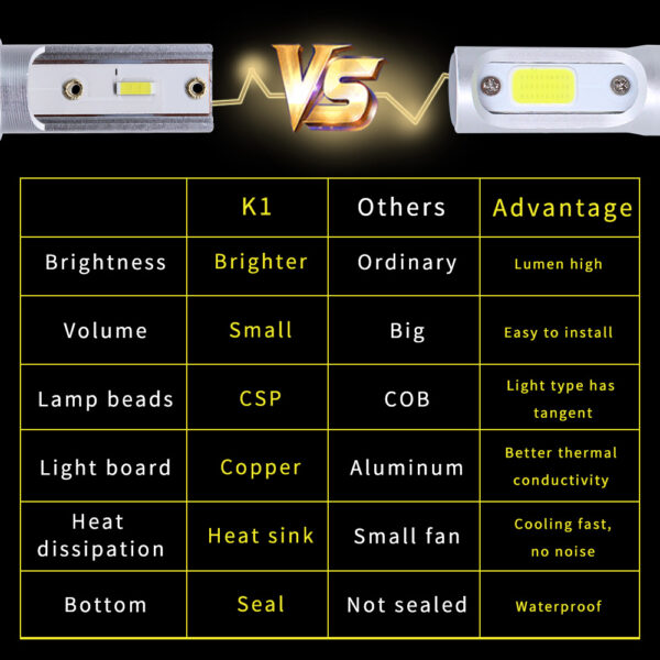 k1 led headlight bulb