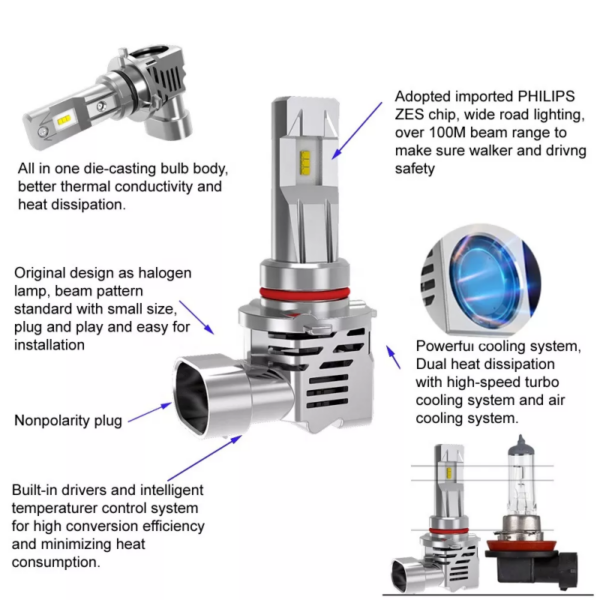 LED headlight bulb m3