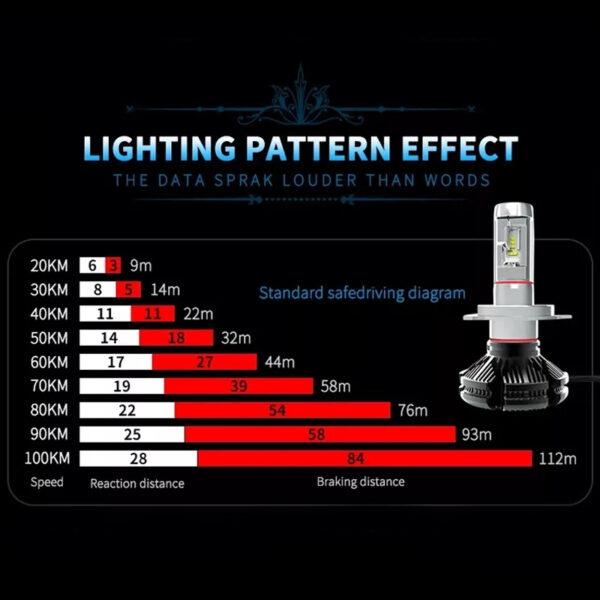 LED headlight bulb x3