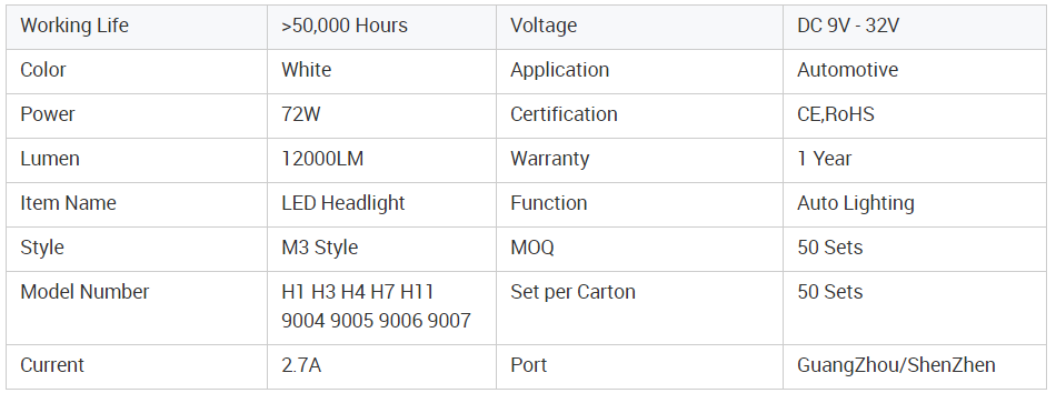 LED headlight bulb M3