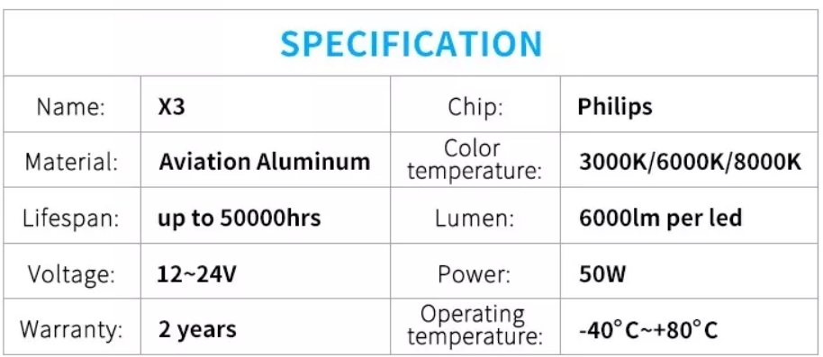 LED headlight bulb x3