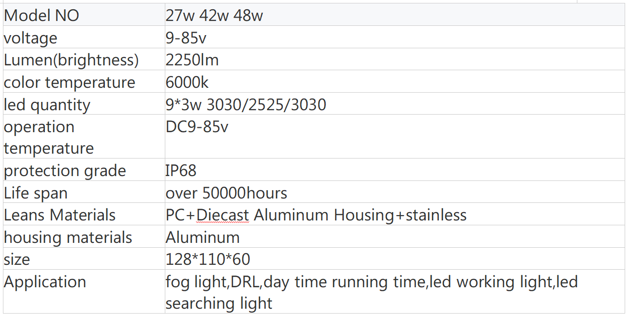 LED square work light